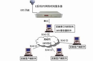 時間同步產(chǎn)品在計算機系統(tǒng)服務中的關(guān)鍵作用